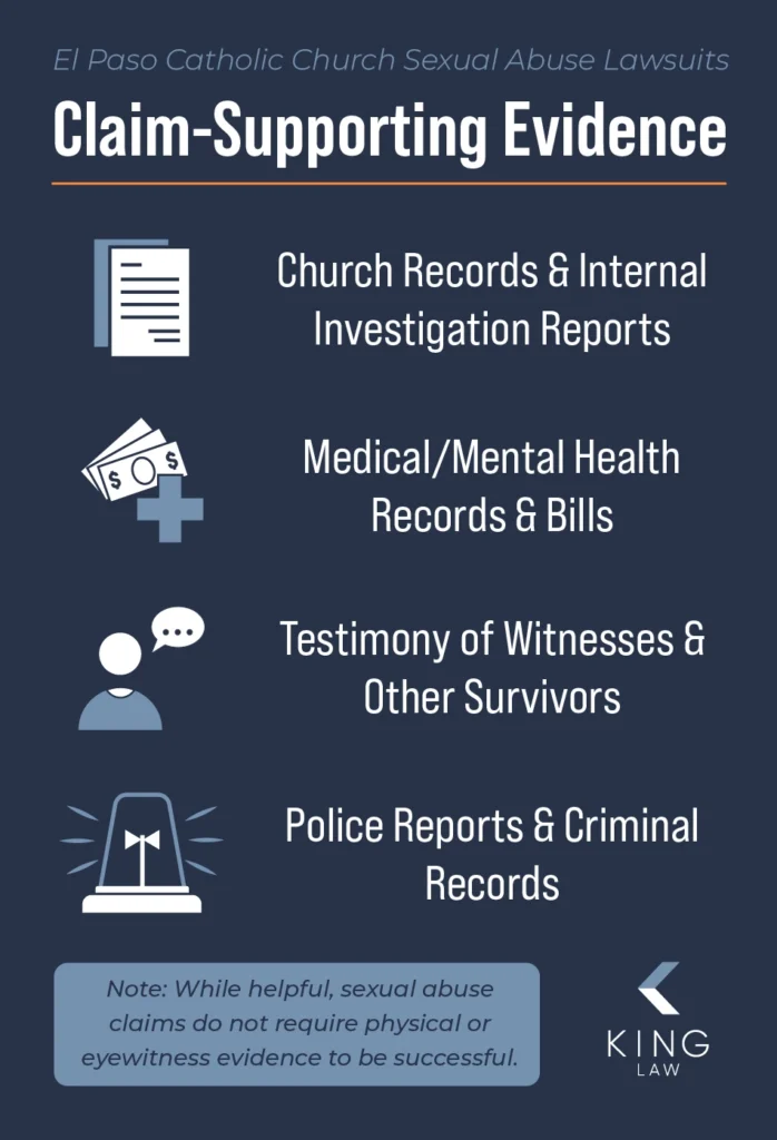 List of types of evidence that can support an El Paso Catholic Church sexual abuse lawsuit with 4 related icons.