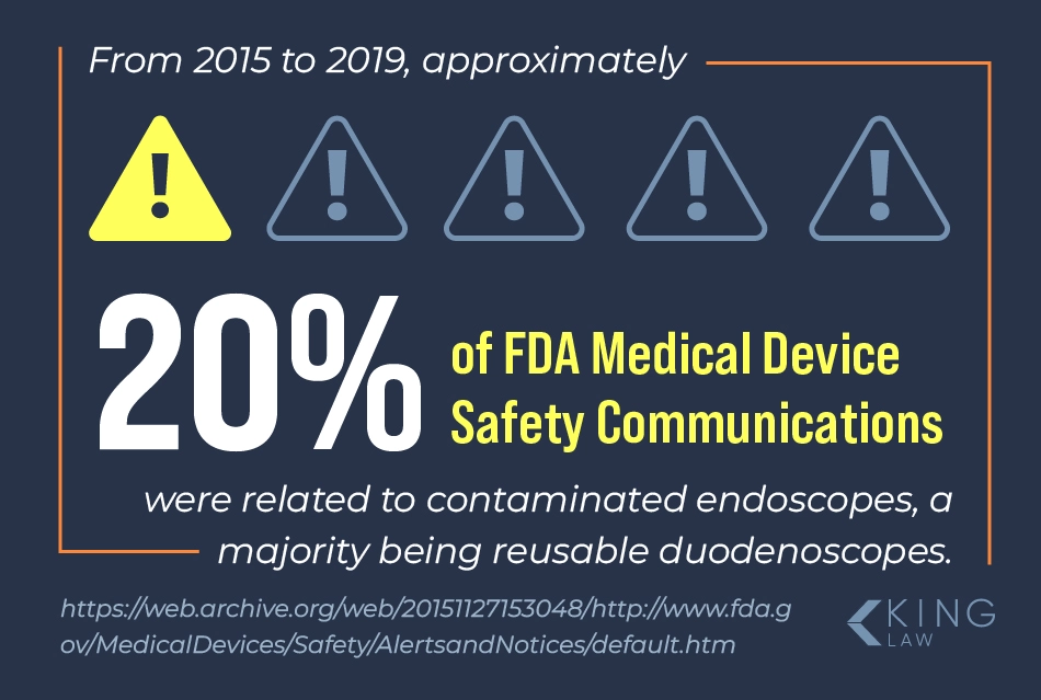 Statistic on FDA medical device safety communications regarding endoscopes.