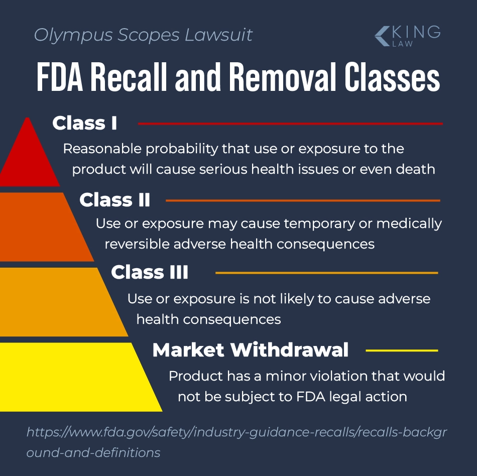 A tier list of FDA recall and removal classes with a brief definition of each level.