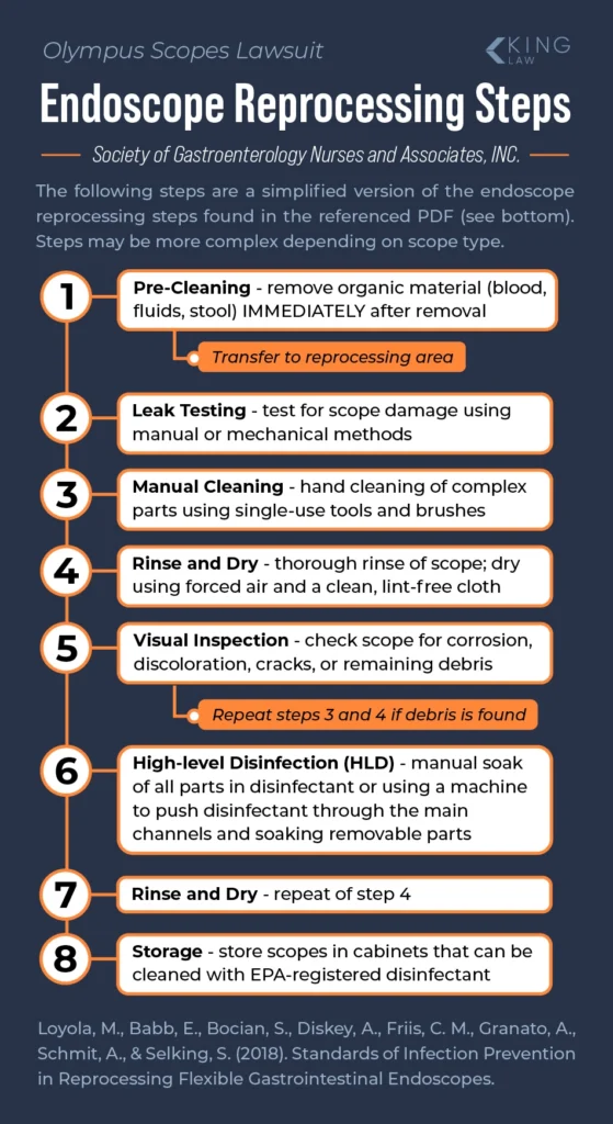 The basic 8-step process for reprocessing endoscopes according to the Society of Gastroenterology Nurses and Associates, LLC.