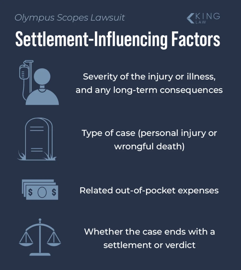 Things that will influence the payout amount in an Olympus scope lawsuit.