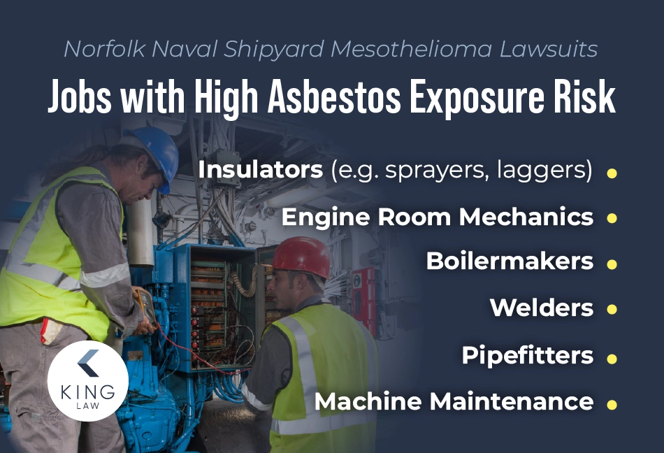 A list of jobs at Norfolk Naval Shipyard that have the highest risk of asbestos exposure. Image of two crew members working on a ships engine.