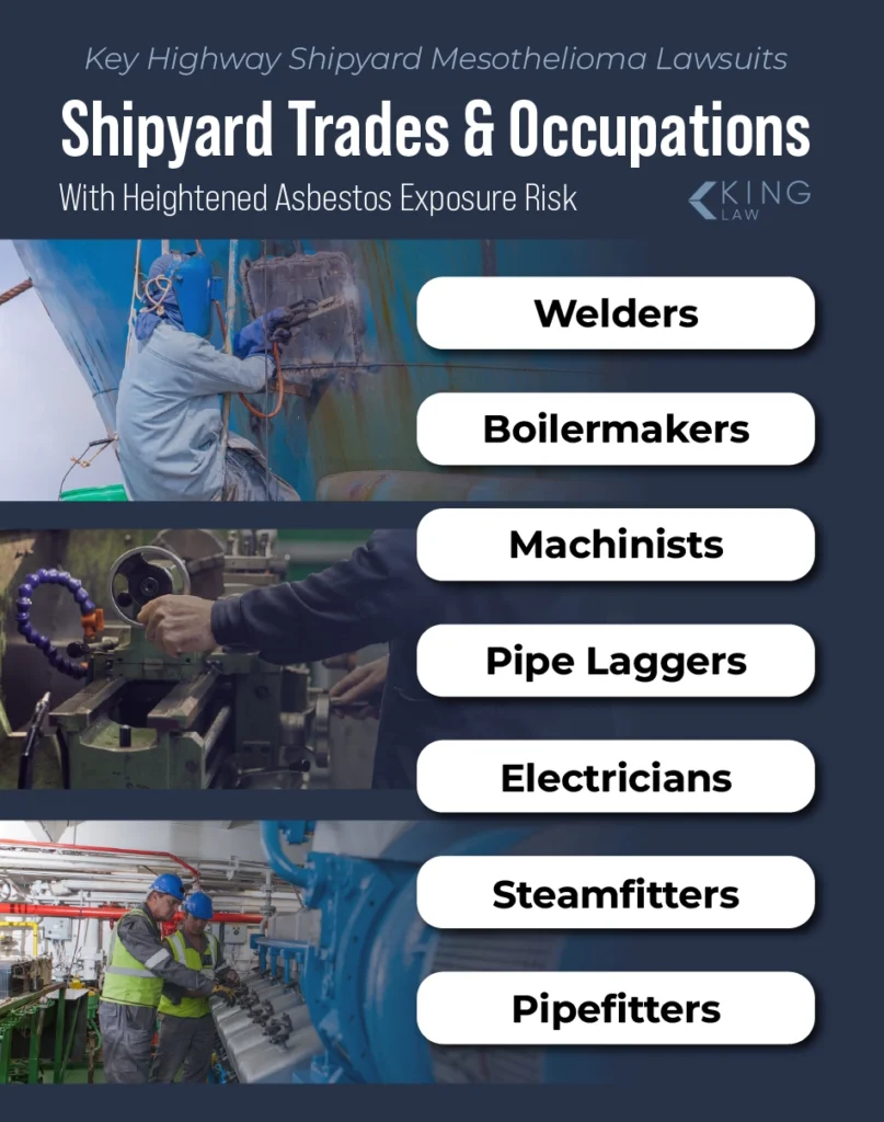 Examples of shipyard trades that have heightened risk for asbestos exposure.