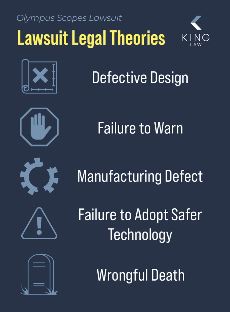 List of legal theories for the Olympus scopes lawsuit.