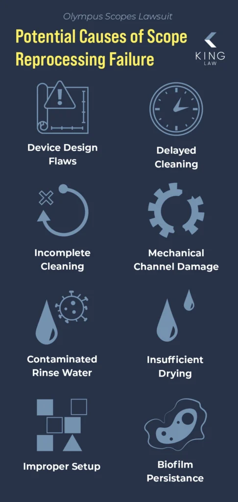 List of reasons endoscope reprocessing can fail.