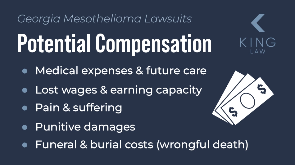 List of potential compensation options for Georgia mesothelioma claims. Icon showing money.
