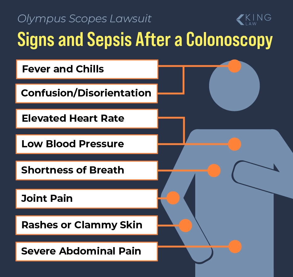 List of signs and symptoms of sepsis pointing to the general location of the symptom on the body.