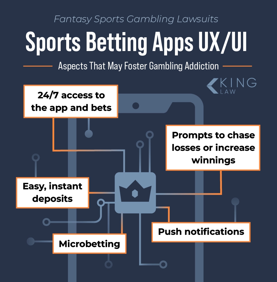 Phone graphic showing five aspects of sports betting app design that may foster gambling addiction.