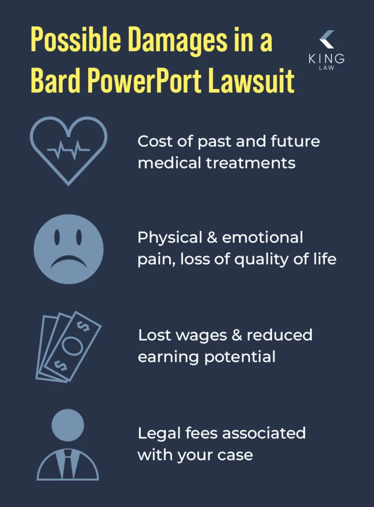 List of potentially recoverable damages in a Bard PowerPort lawsuit settlement, with associated icons. 