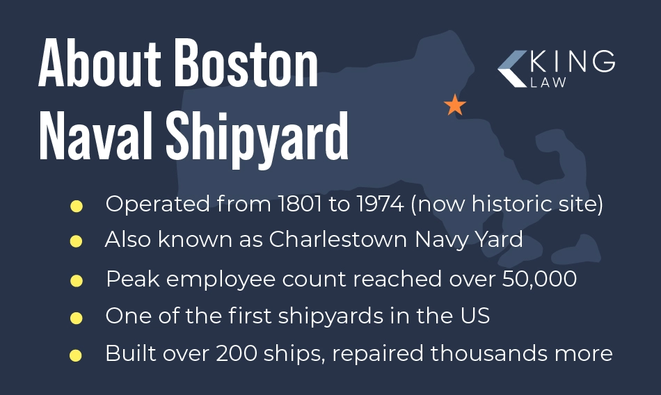 Five quick facts about Boston Naval Shipyard. Outline of Massachusetts in the background with a star highlighting the shipyard's location.