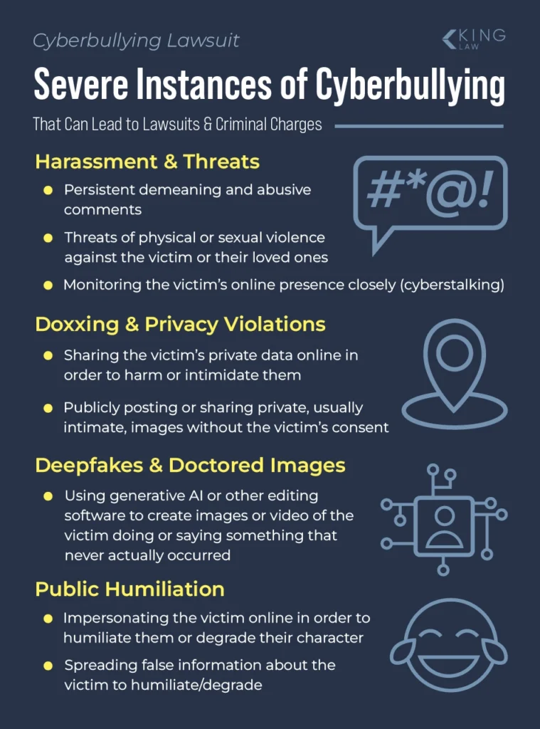 Examples of cyberbullying that may lead to criminal consequences.