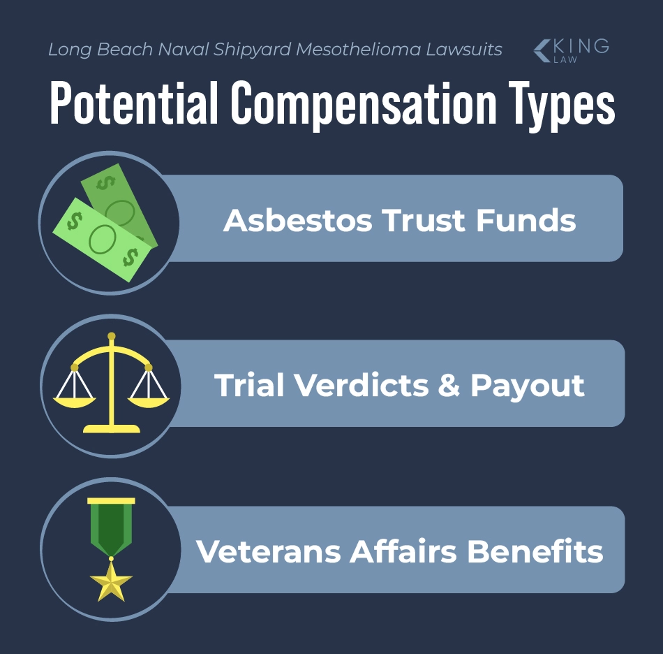 List of potential compensation types for a Long Beach Naval Shipyard mesothelioma lawsuit.
