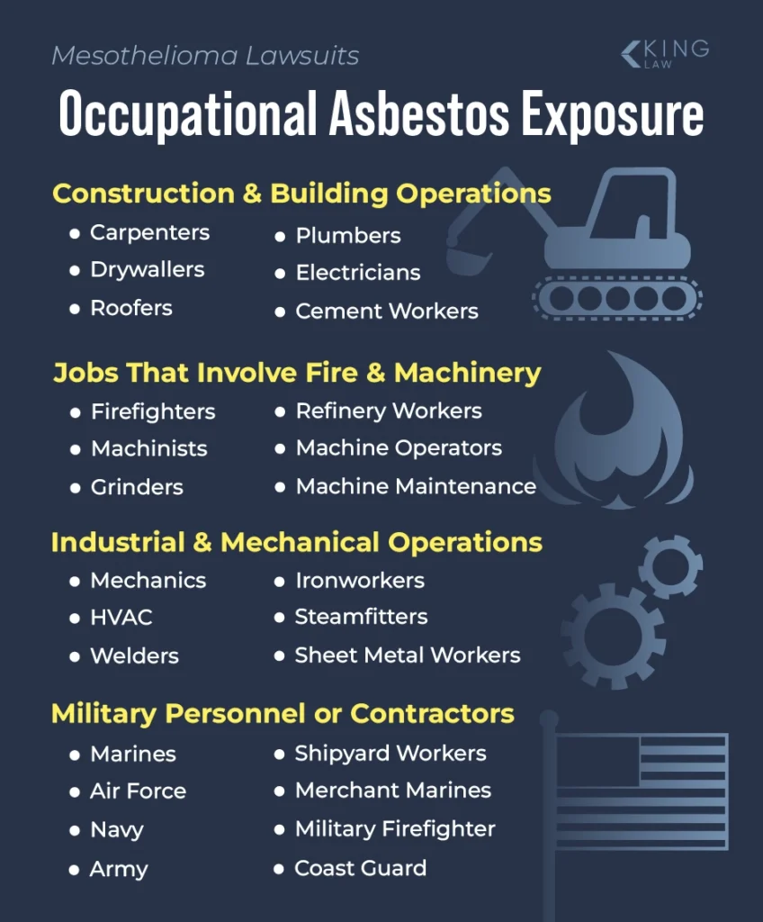 This infographic lists the occupations most likely to have exposure to asbestos.