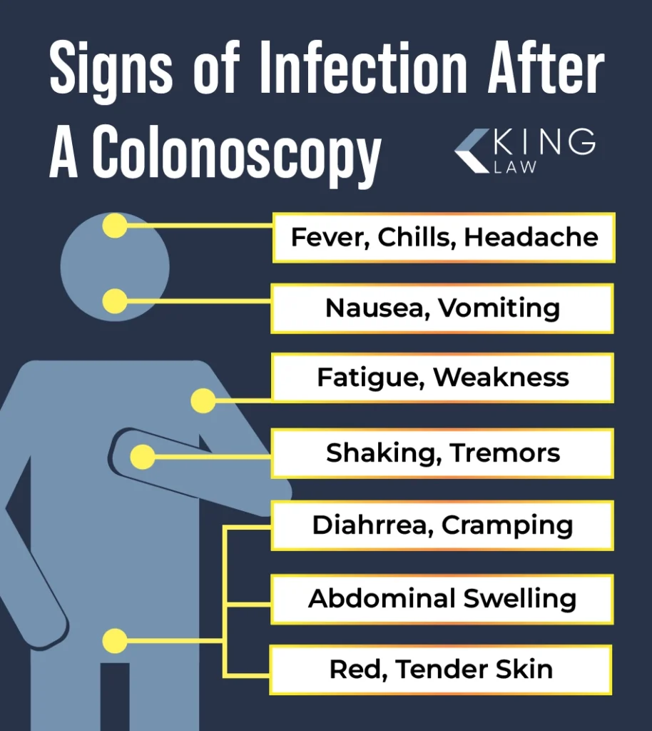 List of symptoms that could indicate an infection after a colonoscopy pointing to their approximate location on the body.