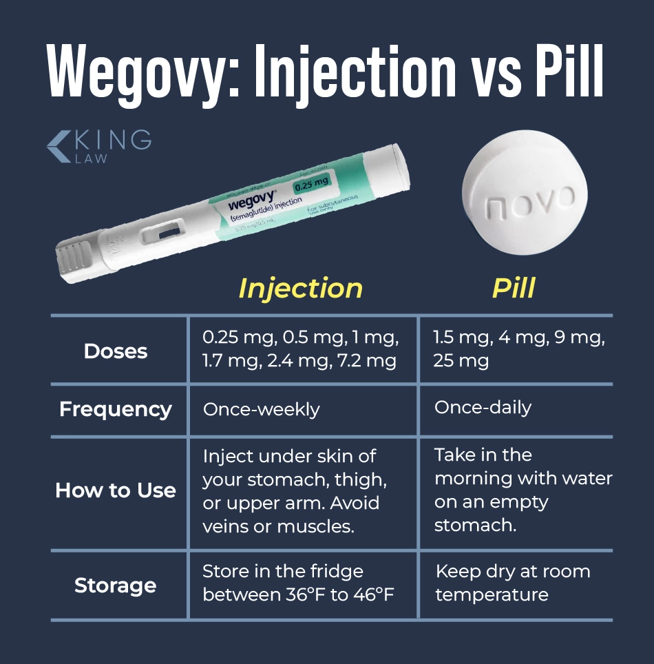 Chart comparing the Wegovy pill and injection.
