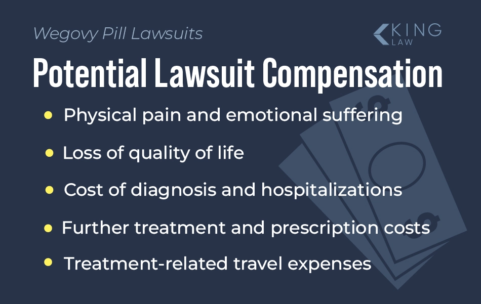List of things you could be compensated for in a Wegovy pill lawsuit. Money icon in the background.