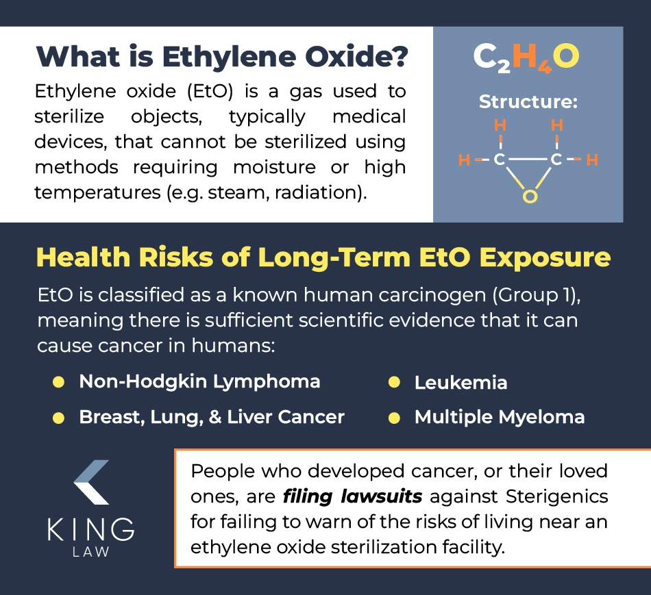 Infographic giving a brief overview of ethylene oxide gas and the health impacts it can have on humans. EtO structure is shown.