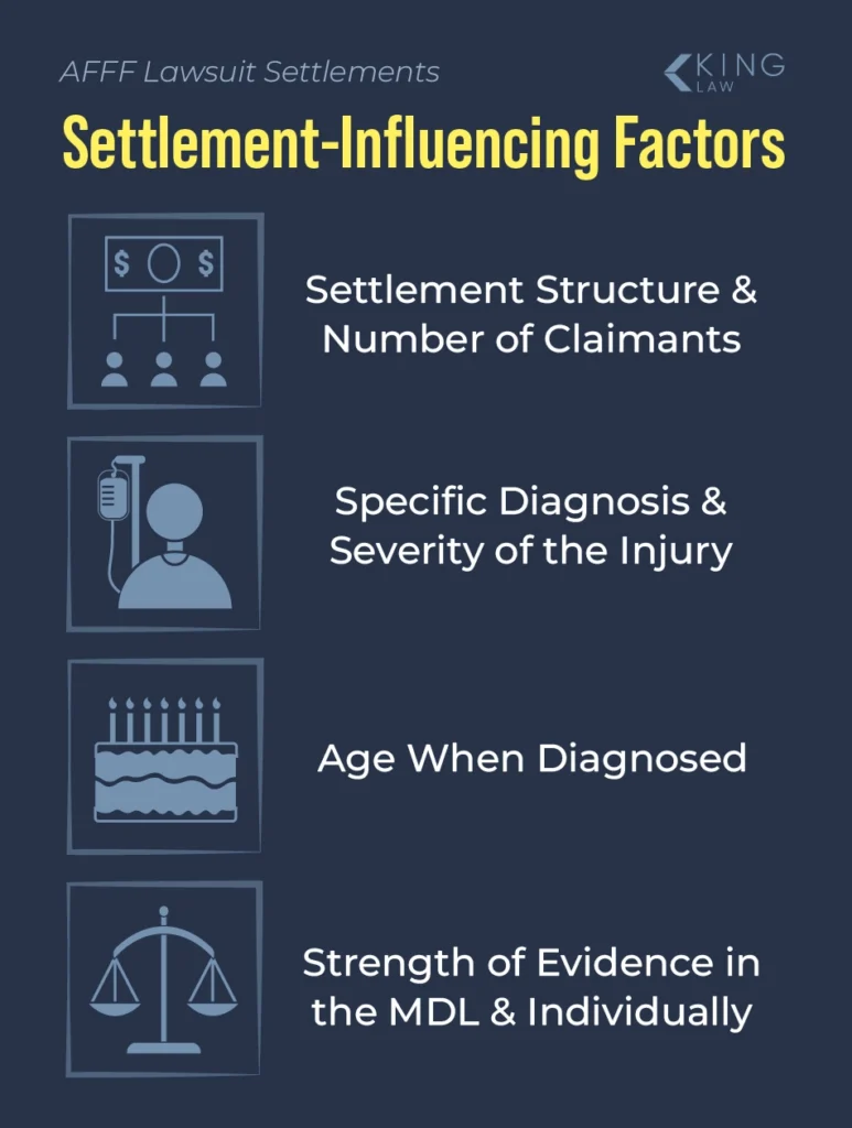 List of things that can influence the payout you receive in an AFFF settlement.