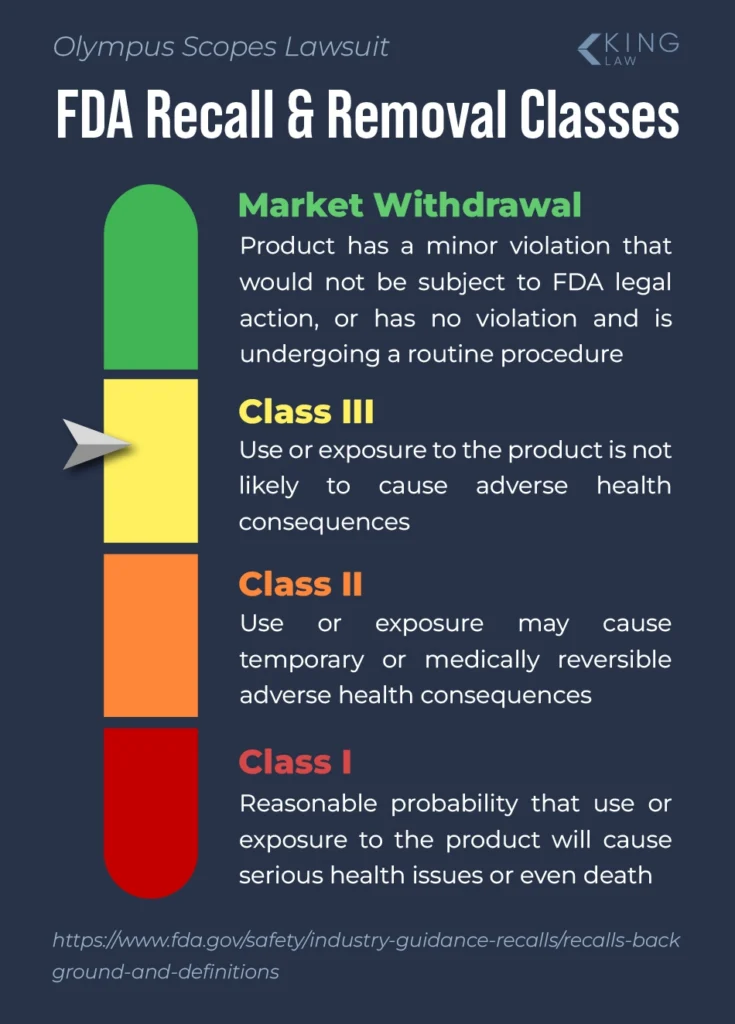 Vertical scale of FDA recall classes with descriptions.