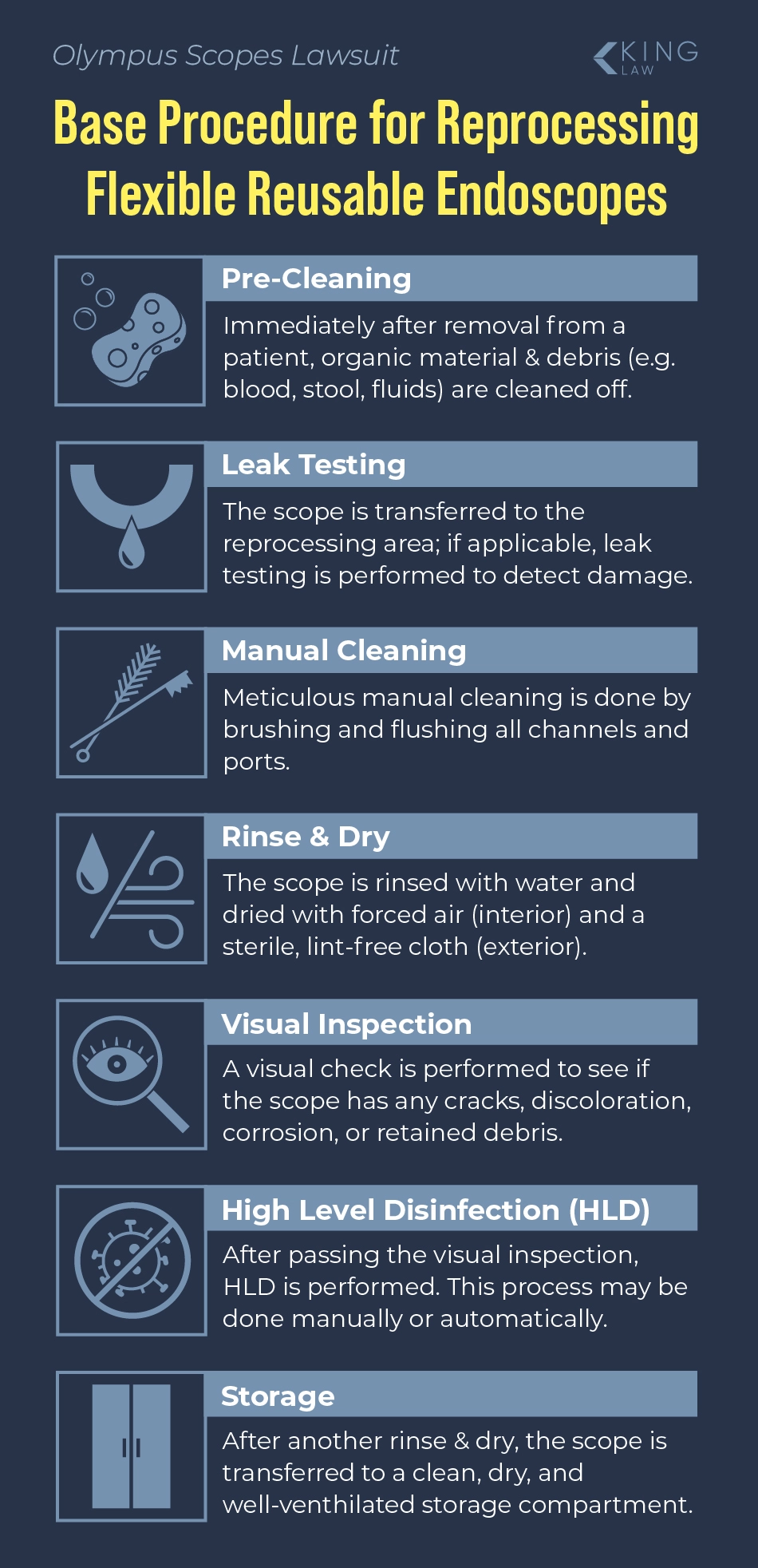 The basic procedure for cleaning and reprocessing a reusable endoscope.