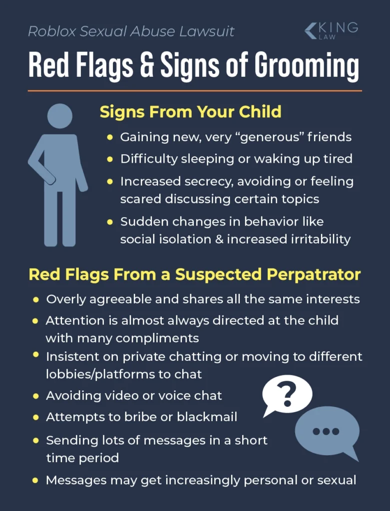 Bulleted list of signs of grooming from your child and red flags of a suspected perpatrator.