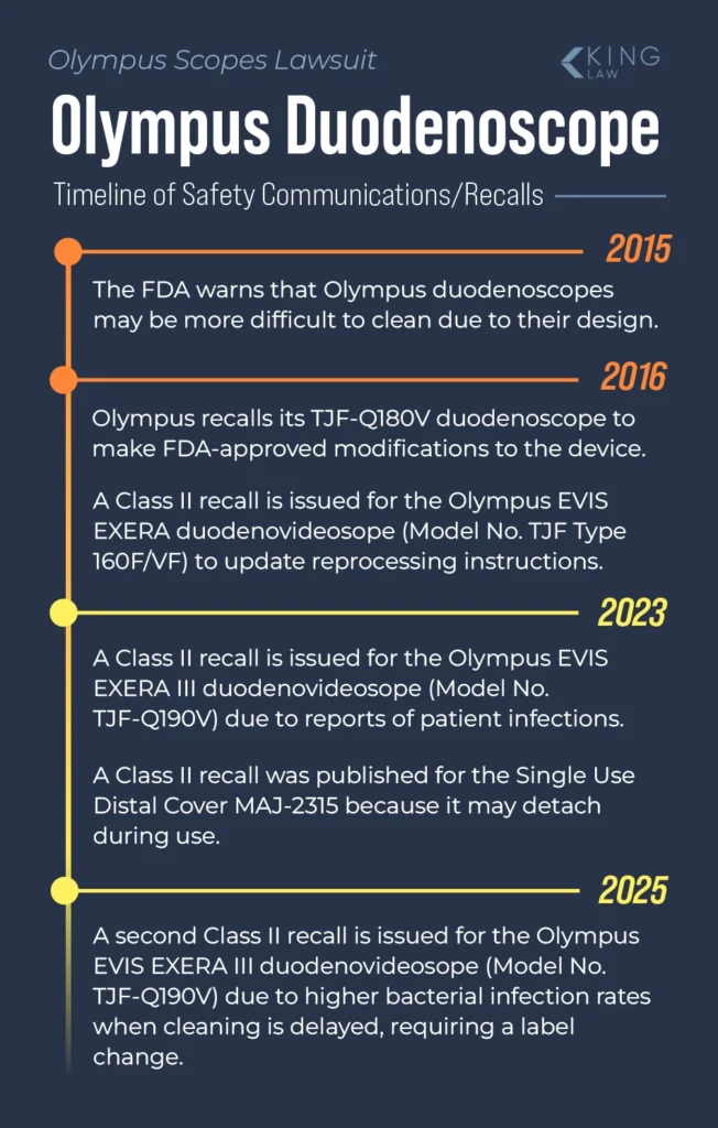 Timeline of Olympus duodenoscope safety communications and recalls by the FDA.