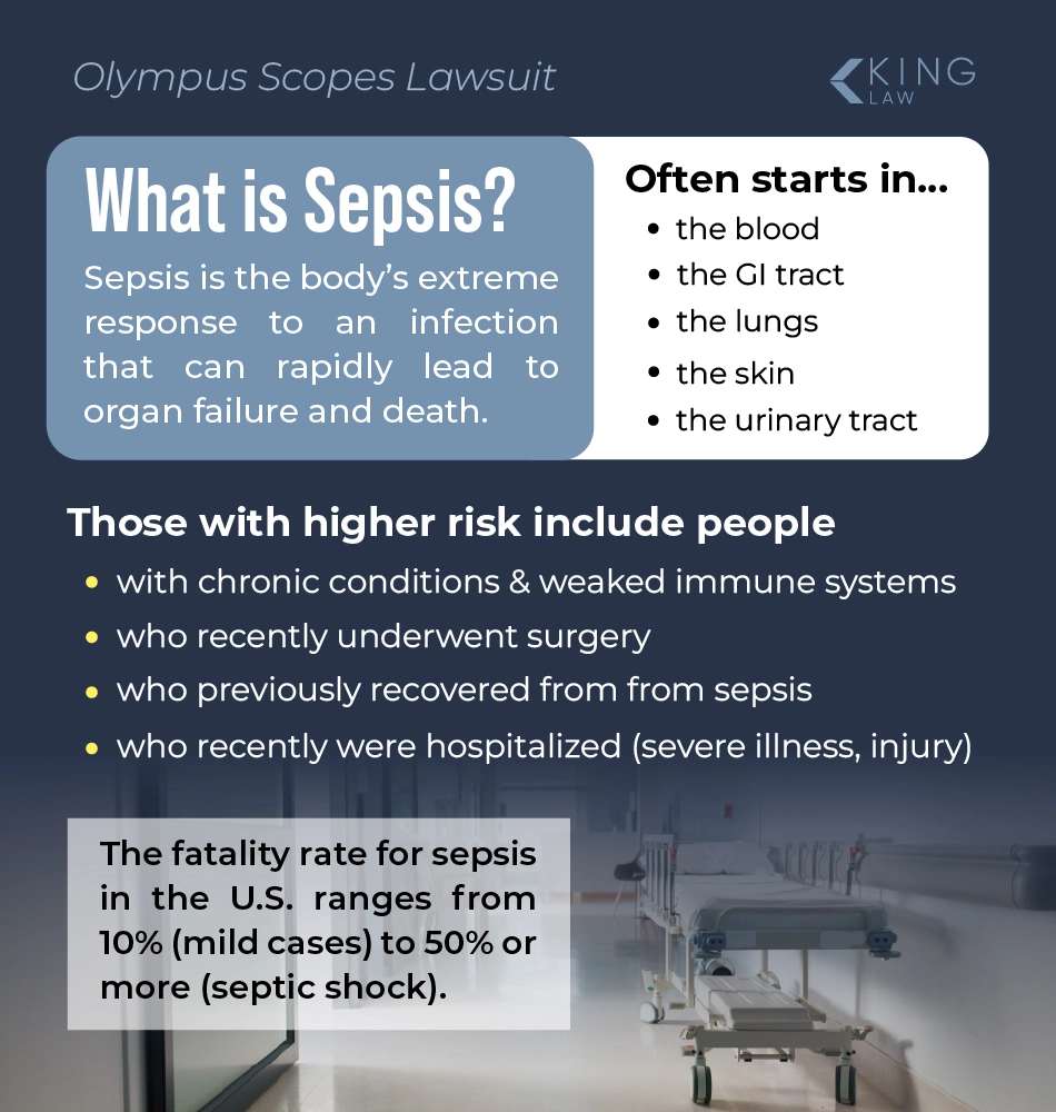 Overview of what sepsis is, where it commonly starts, and a list of people who are at higher risk of developing sepsis.