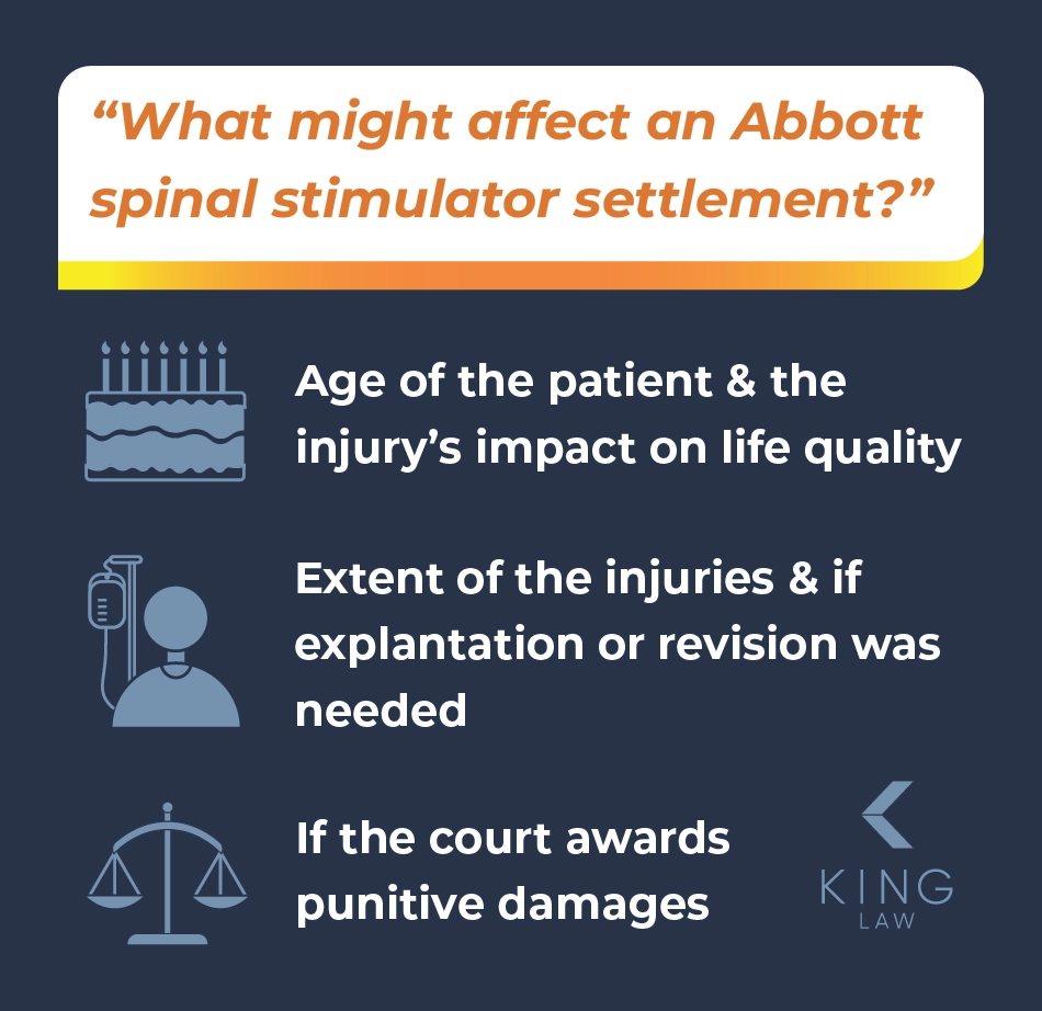 List of factors that may influence a settlement amount.