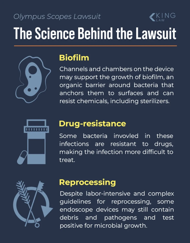 Infographic explaining the three main scientific arguments of the Olympus scope lawsuit.