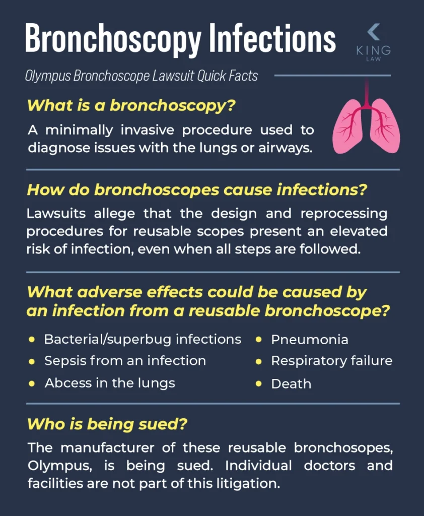 Graphic giving a brief overview of the Olympus Bronchoscope lawsuit.