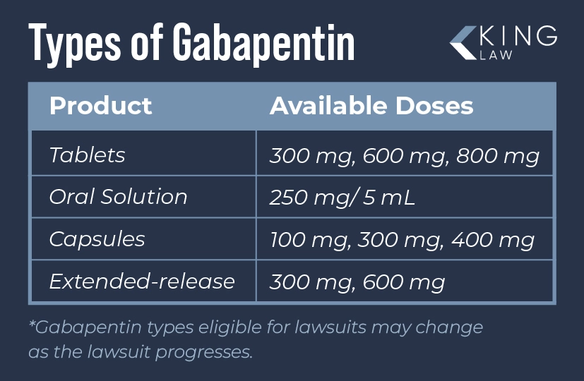 Table showing the four types of gabapentin and their available doses.