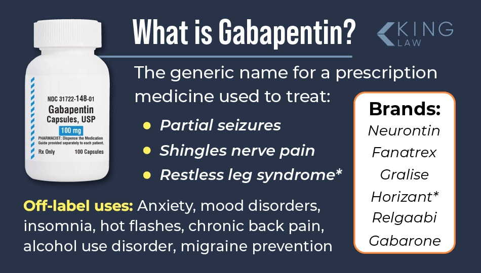Brief summary of gabapentin and it's uses.
