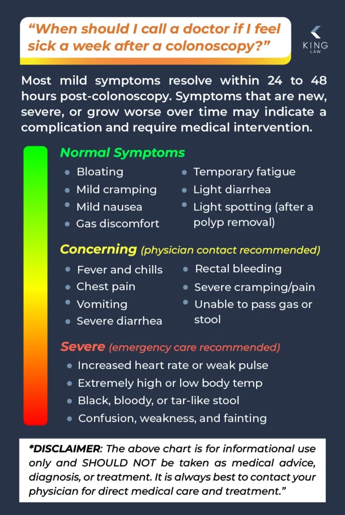 List of symptoms someone may experience after a colonoscopy from normal to concerning to severe.