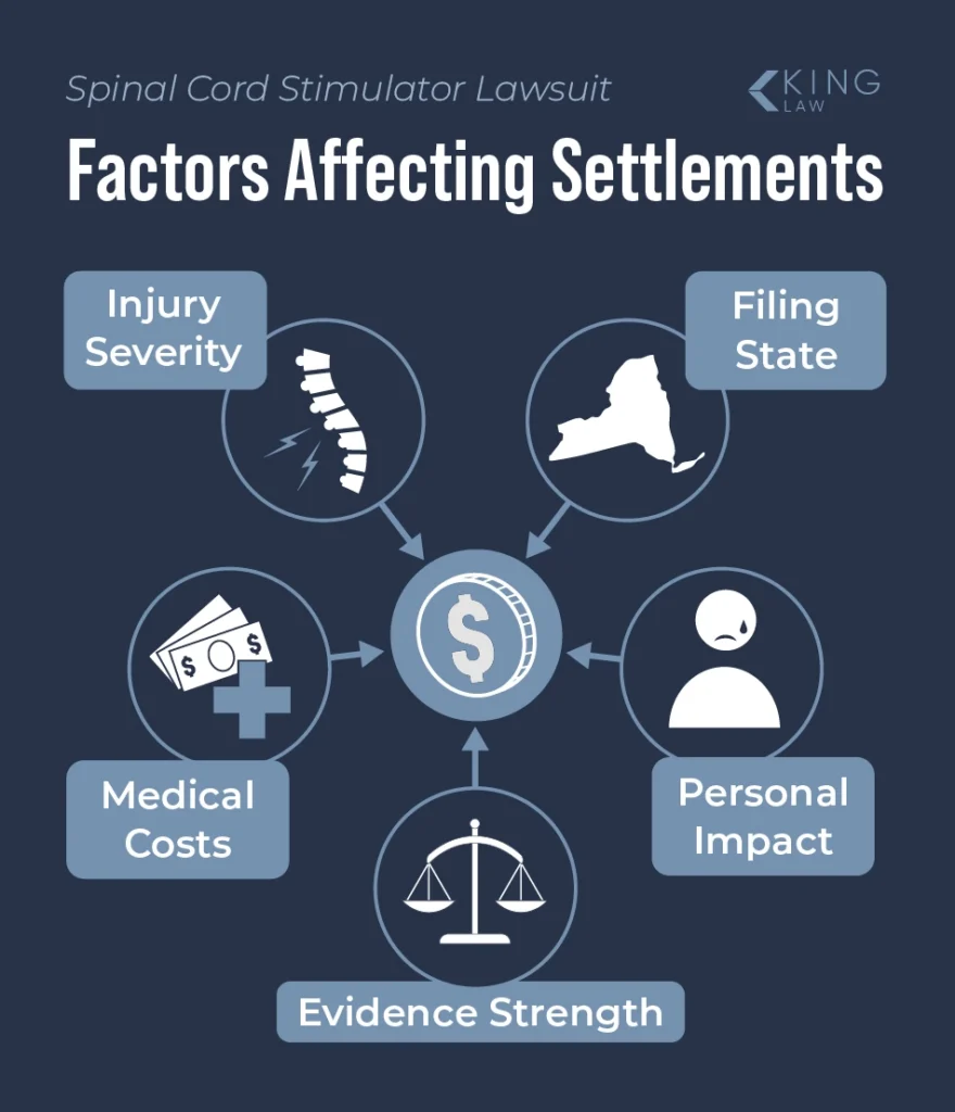 Graphic showing some of the factors that can influence a lawsuit payout amount.