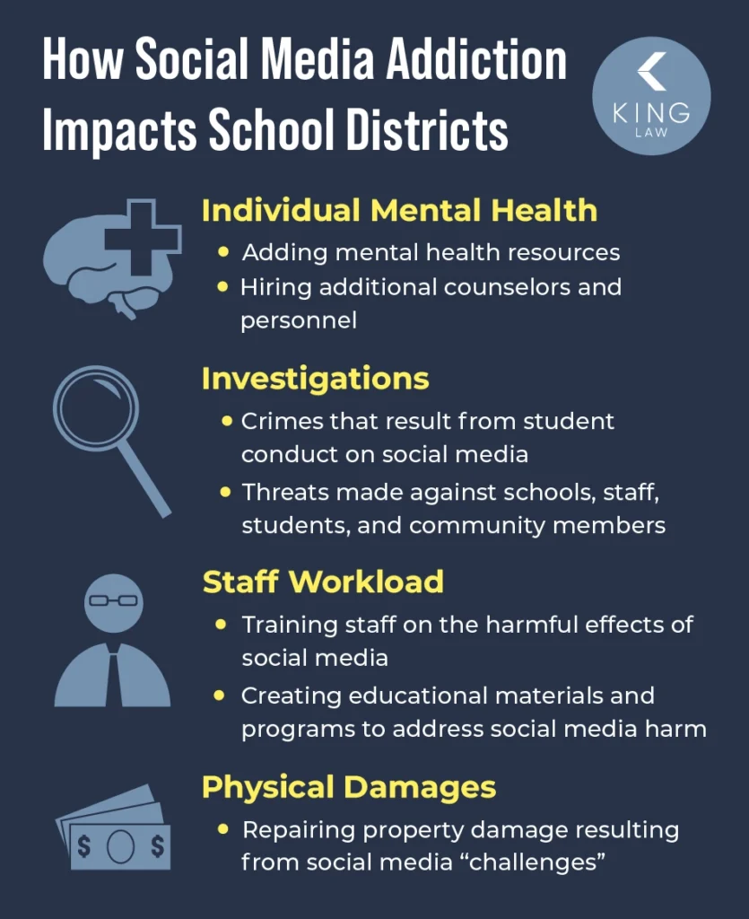 List of ways social media addiction has impacted schools.