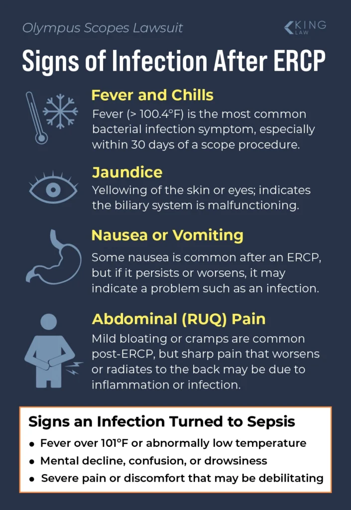 List of infection symptoms that may appear after an ERCP procedure. Second list of signs that the infection has turned into sepsis.