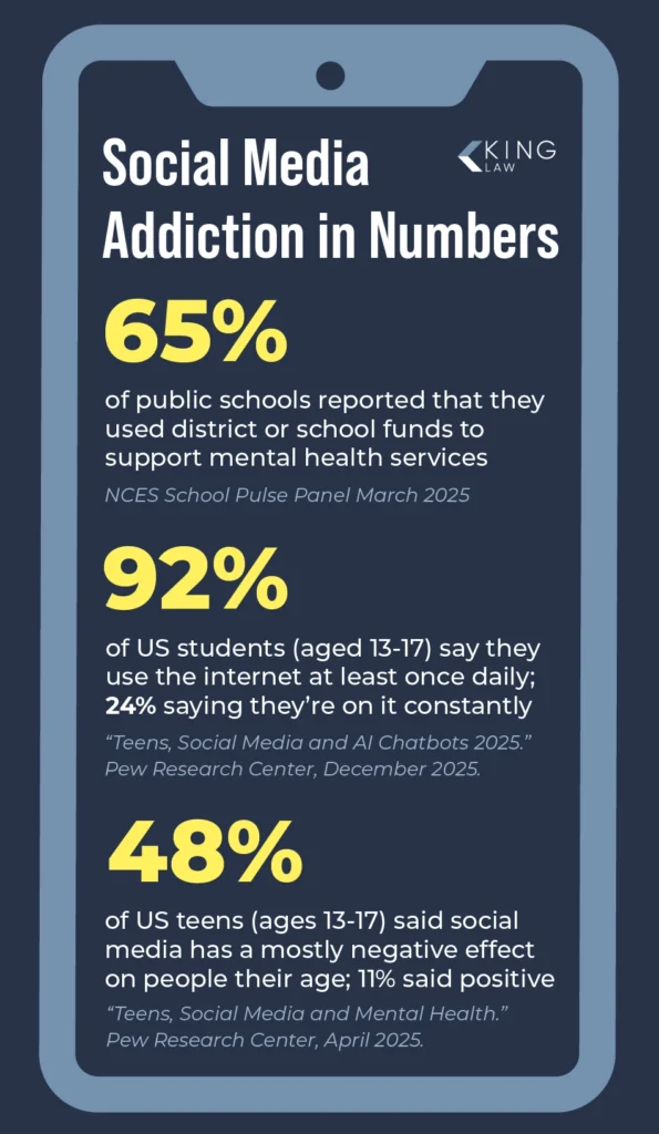Statistics in relation to social media addiction and it's impact on schools and their districts.