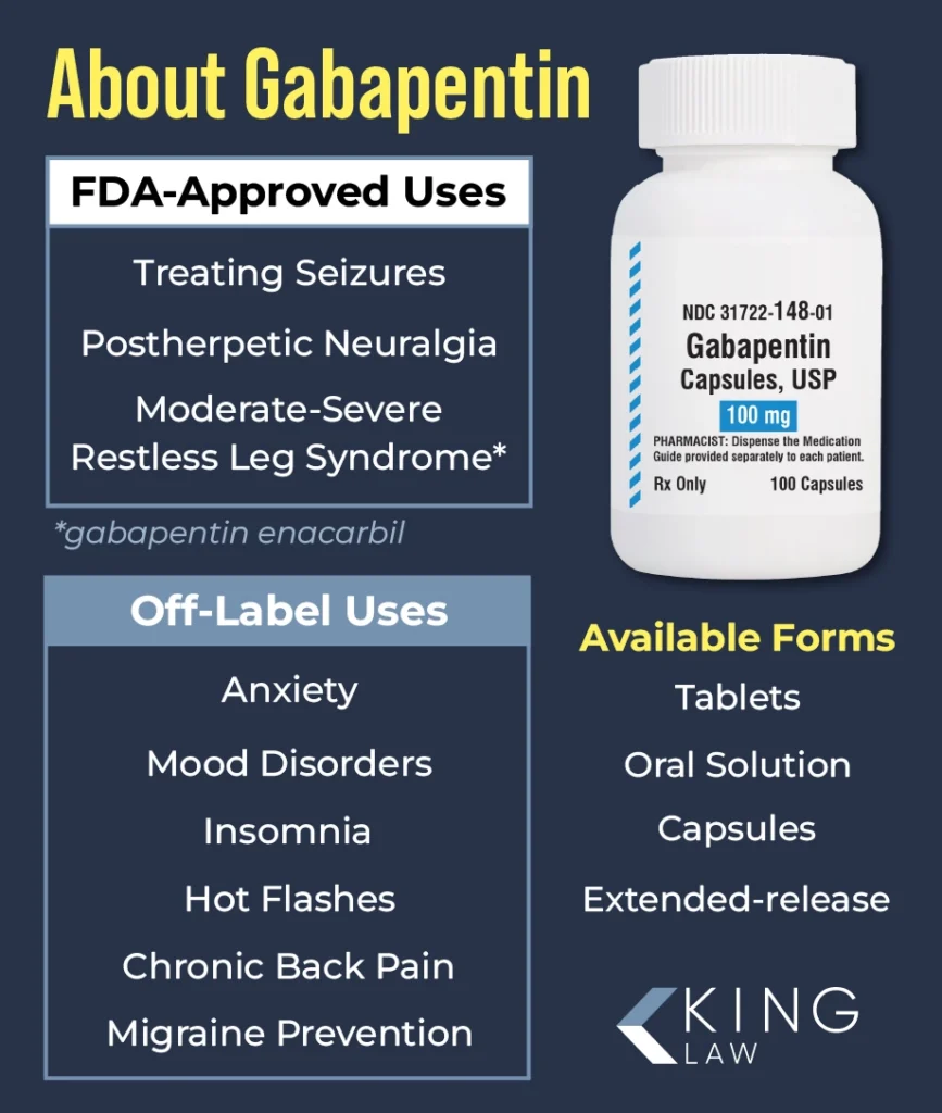 Overview of gabapentin's uses and available forms. Image of a gabapentin bottle.