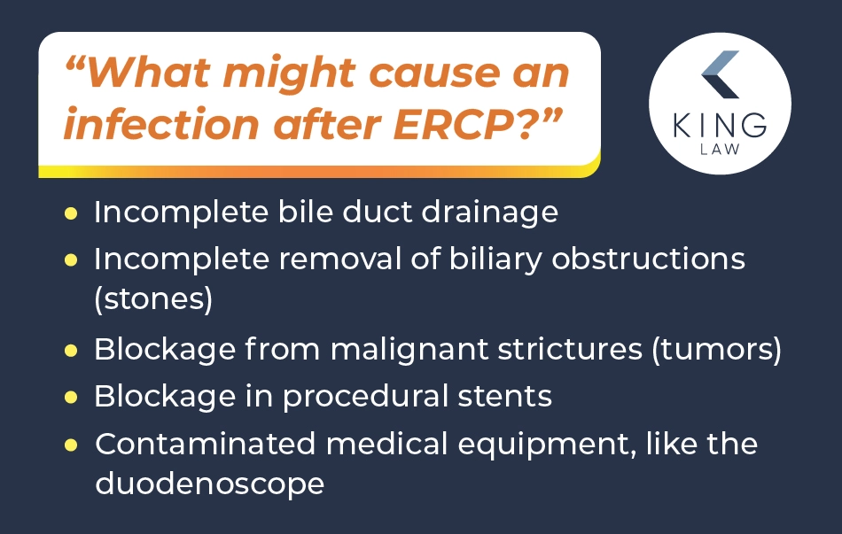 Reasons an infection may occur after an ERCP procedure.