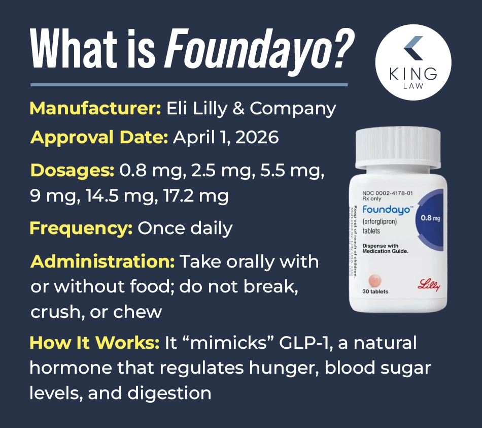 Overview of what Foundayo is, who makes it, and how it works.
