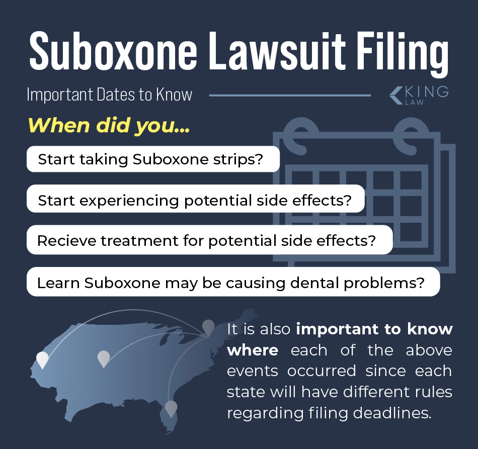 List of dates you should know when filing a Suboxone lawsuit.