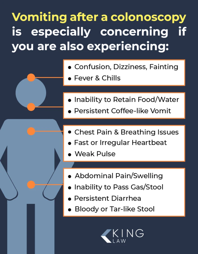 List of symptoms that may be concerning if they accompany vomiting after a colonoscopy.