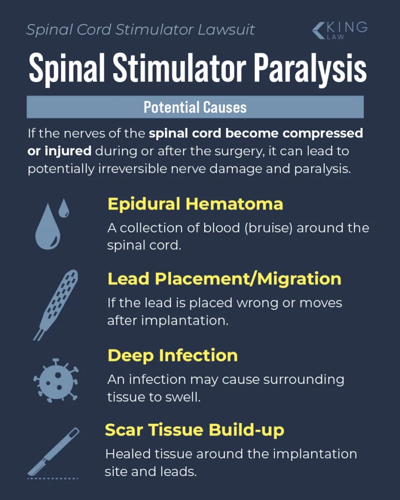 List of potential causes of paralysis from a spinal cord stimulator implantation.